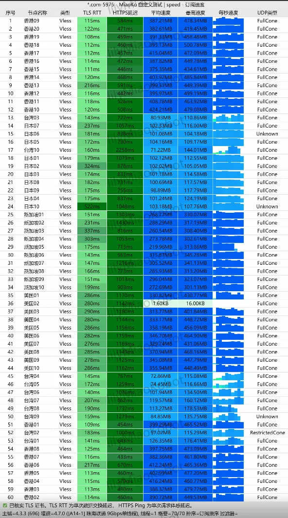 光速云 全球节点链路状态与探针健康度全览